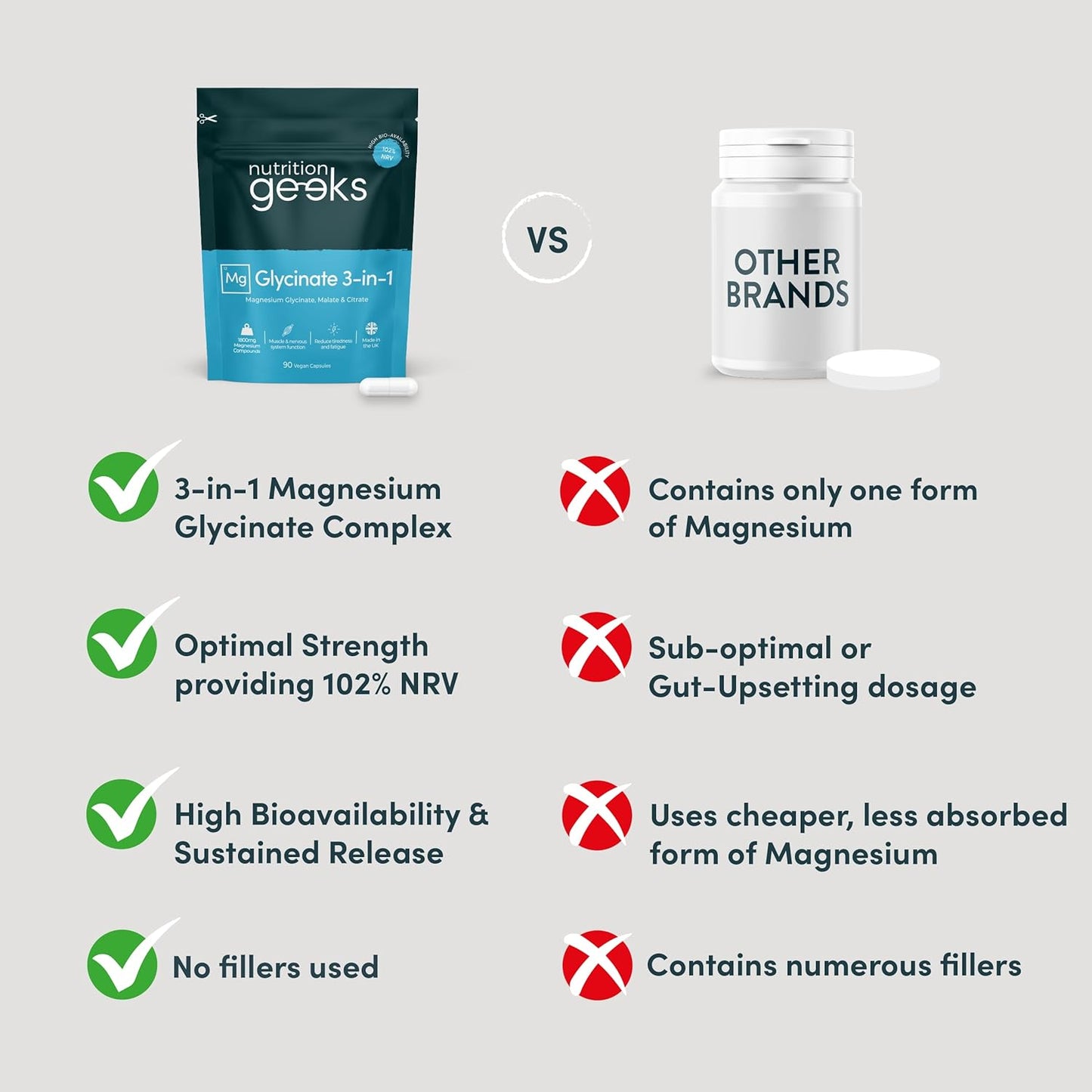 Next Day Delivery Magnesium Glycinate 3-in-1 Complex - 1800mg Supplements as Bisglycinate, Citrate & Malate 90 Vegan Capsules, Triple High Absorption 384mg Elemental, UK Made