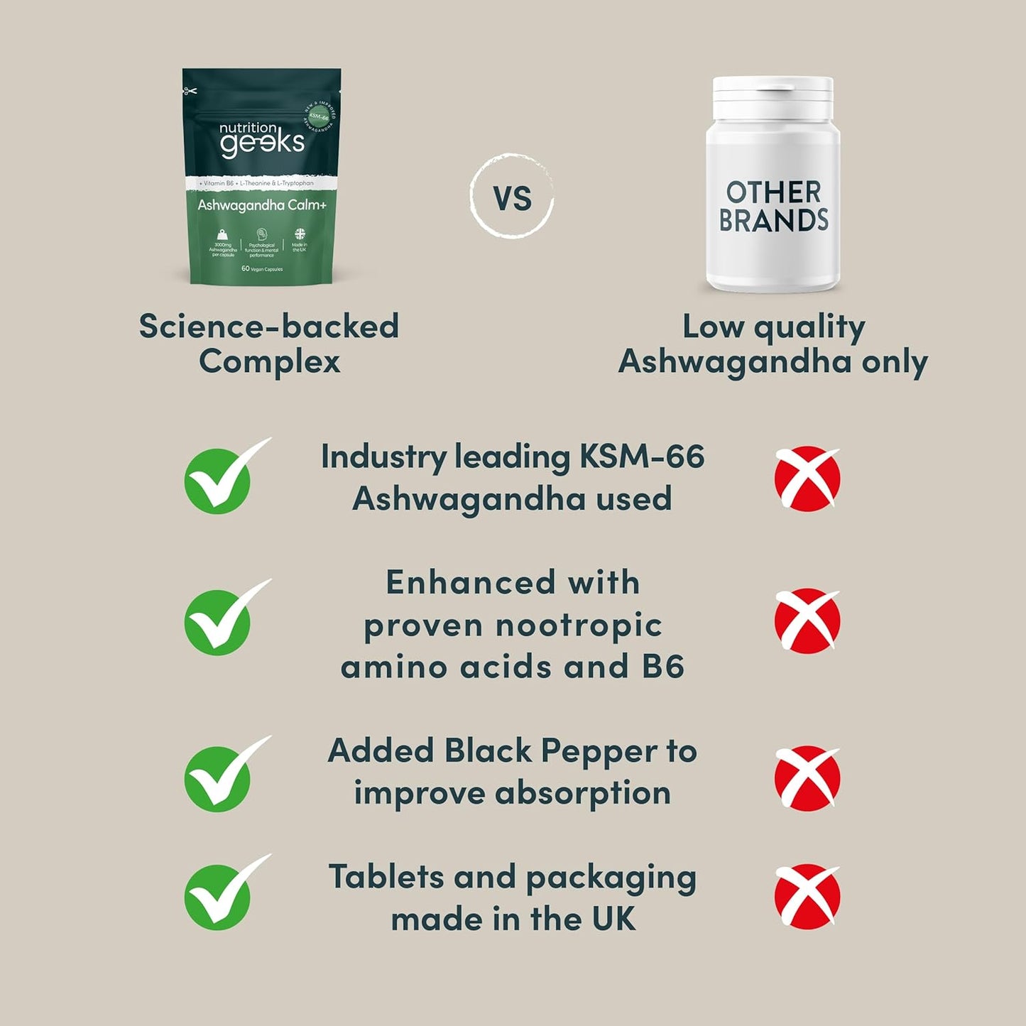 Next Day Delivery Ashwagandha KSM 66 Complex - 3000mg Enhanced with Amino Acids & Vitamin B6 for Sleep Aid & Calm (2 Month Supply) - KSM 66 Ashwagandha Capsules with 250mg Extract, Upgraded Formula - Vegan, Made in UK