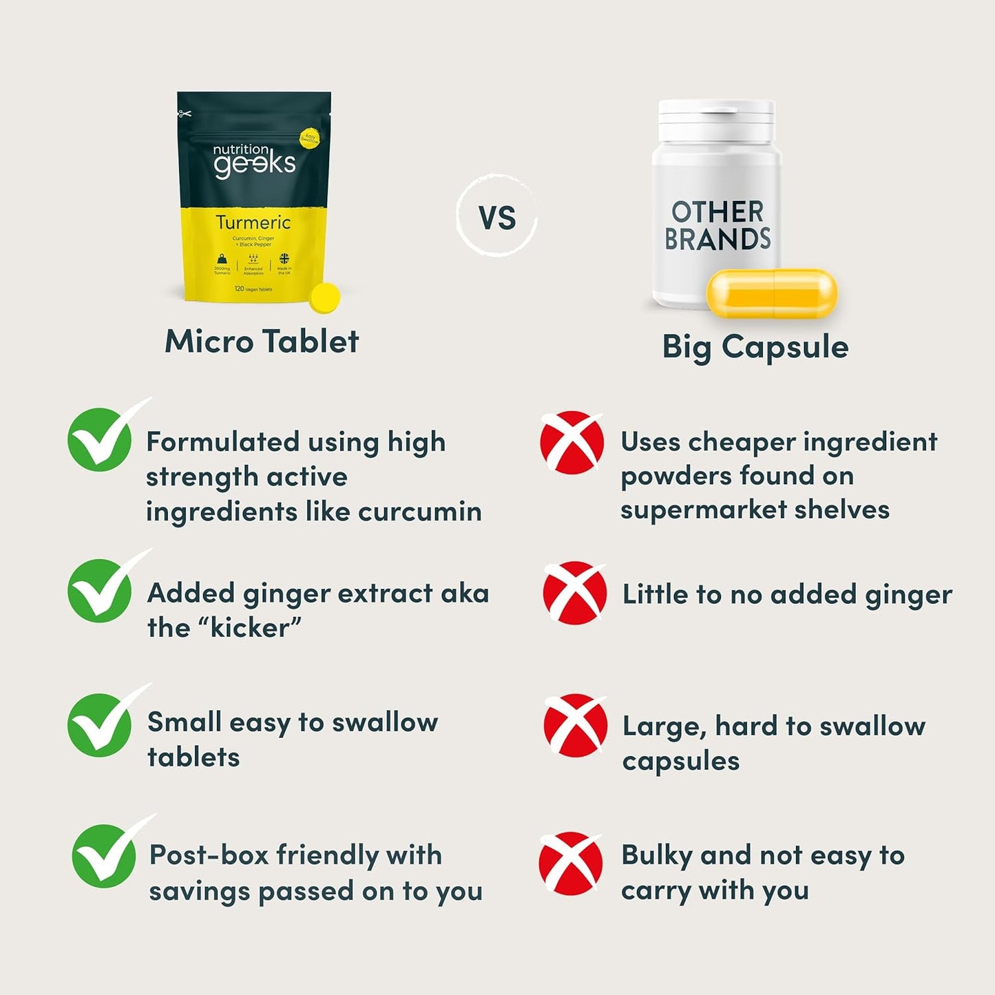 Next Day Delivery Turmeric Tablets 2000mg with Black Pepper & Ginger | 120 High Strength Curcumin Supplements | Turmeric and Black Pepper Tablets (Not Turmeric Capsules or Powder) | Vegan and Gluten Free | UK Made