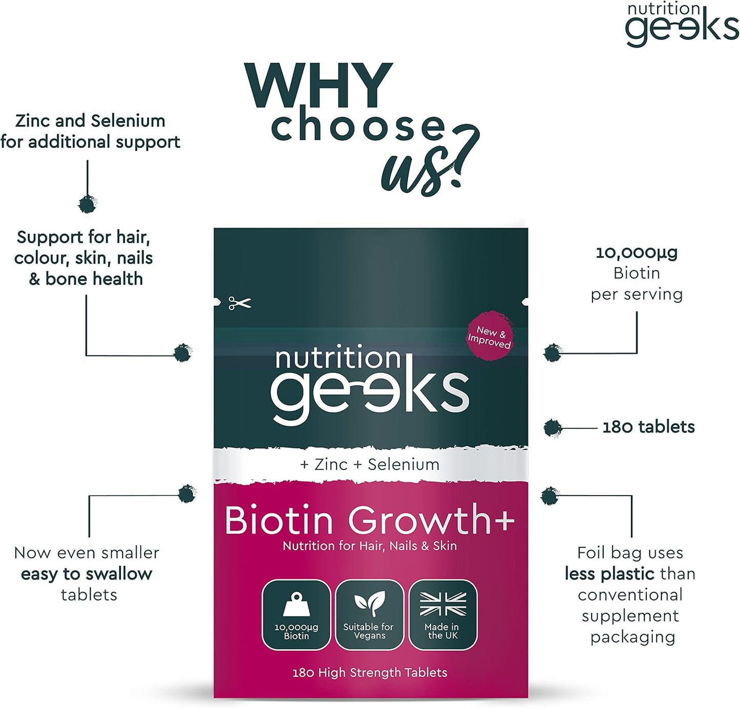 Next Day Delivery Nutrition Geeks Biotin Hair Growth Supplement - 180 Tablets Enhanced with Zinc & Selenium, Hair Vitamins Complex - Biotin 10000 mcg - Vegan, Hair Skin and Nails Vitamins for Women & Men UK